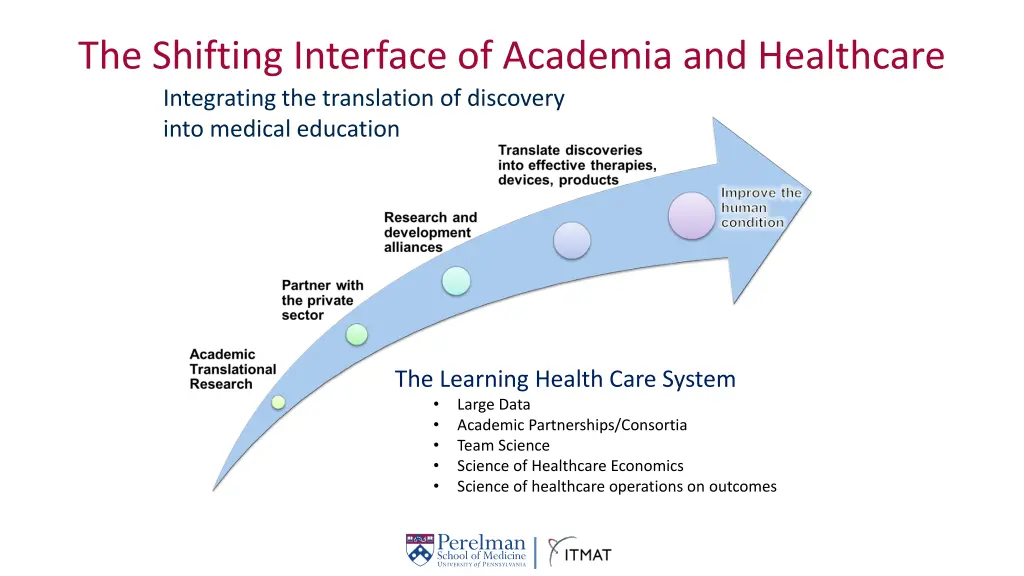 the shifting interface of academia and healthcare