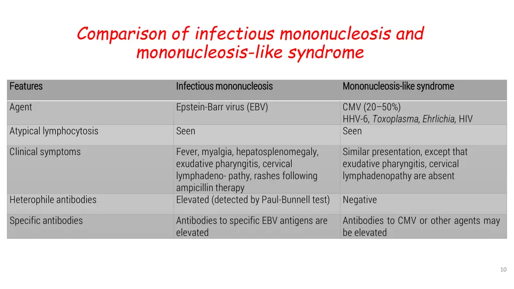 comparison of infectious mononucleosis