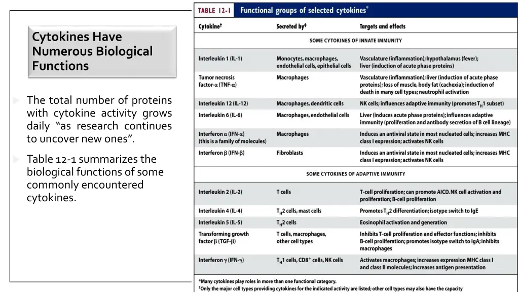 cytokines have numerous biological functions
