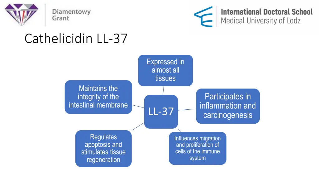 cathelicidin ll 37
