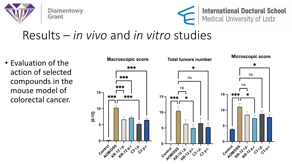 results in vivo and in vitro studies 1