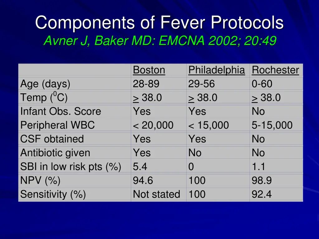 components of fever protocols avner j baker