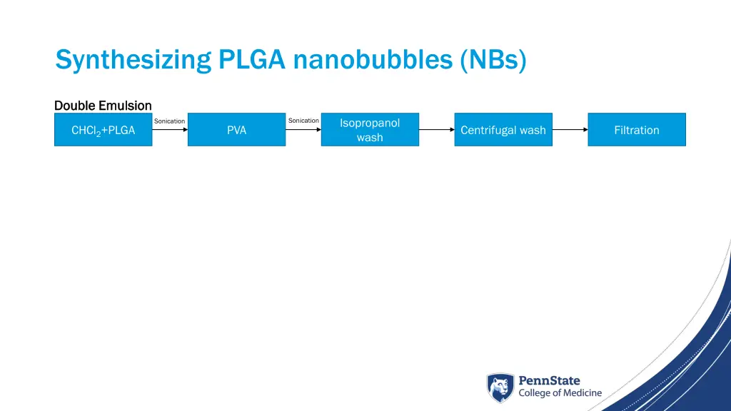 synthesizing plga nanobubbles nbs