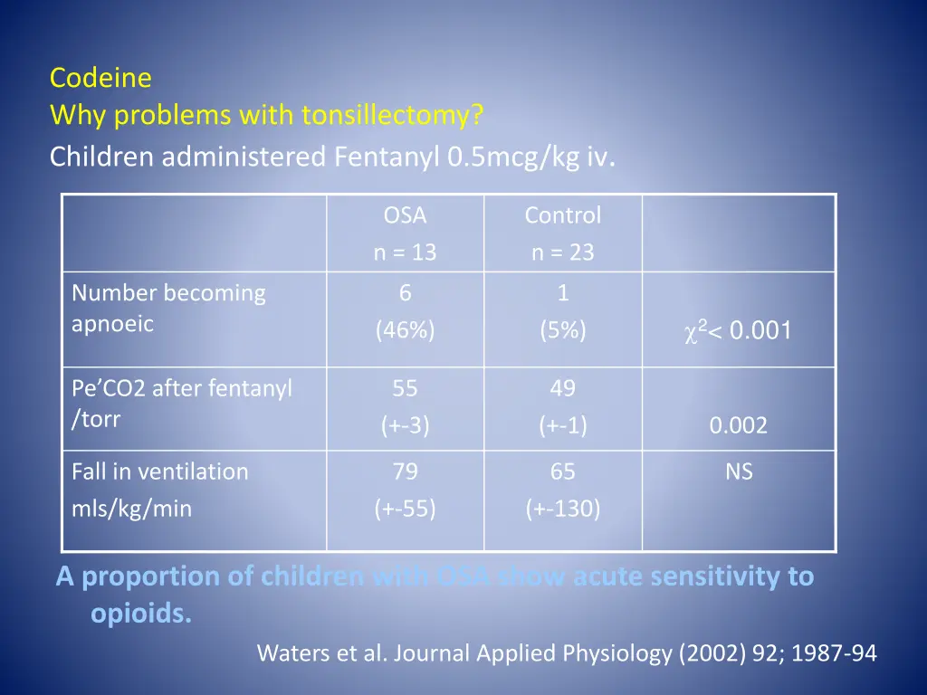 codeine why problems with tonsillectomy children