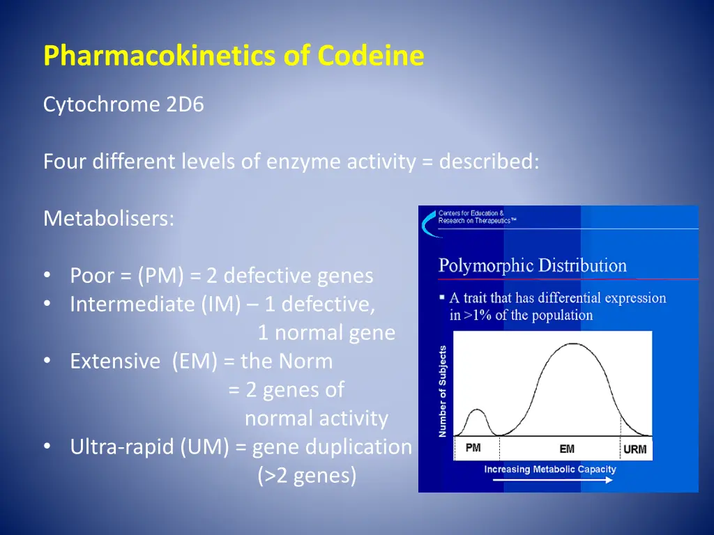 pharmacokinetics of codeine
