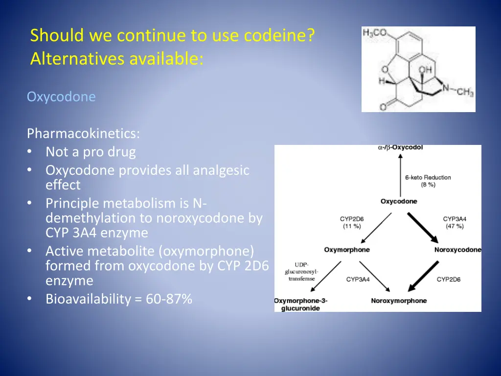 should we continue to use codeine alternatives 1