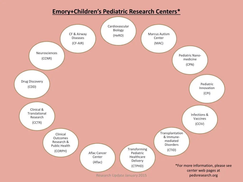 emory children s pediatric research centers