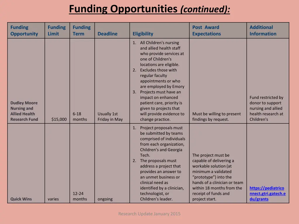 funding opportunities continued