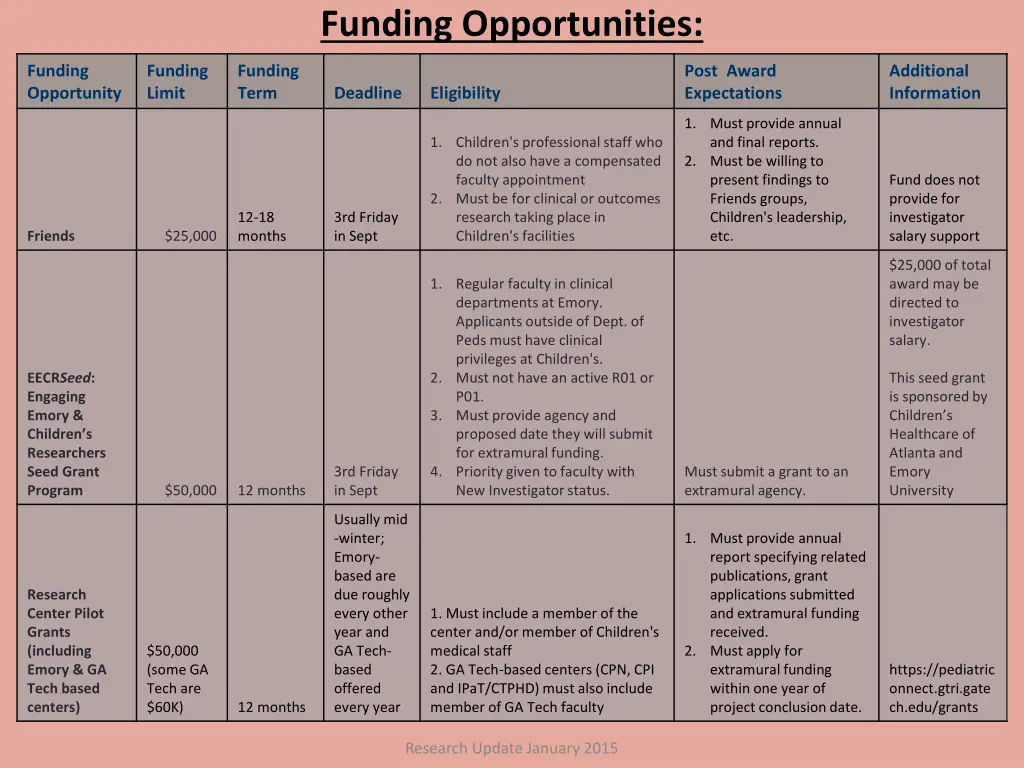 funding opportunities