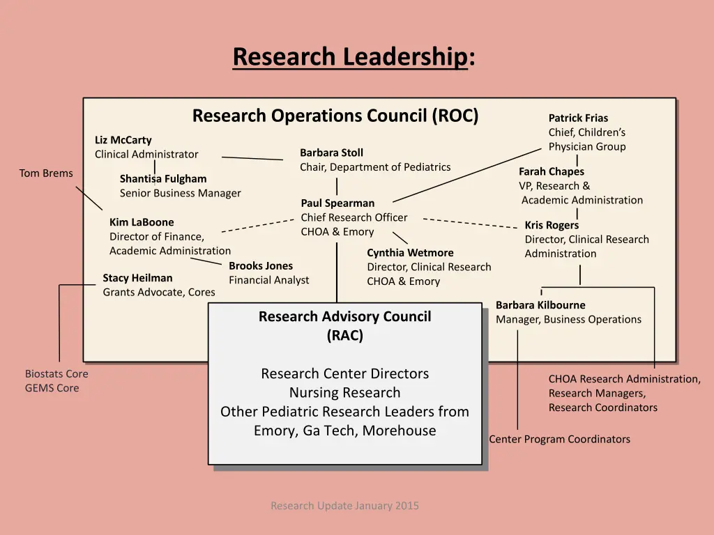 research leadership