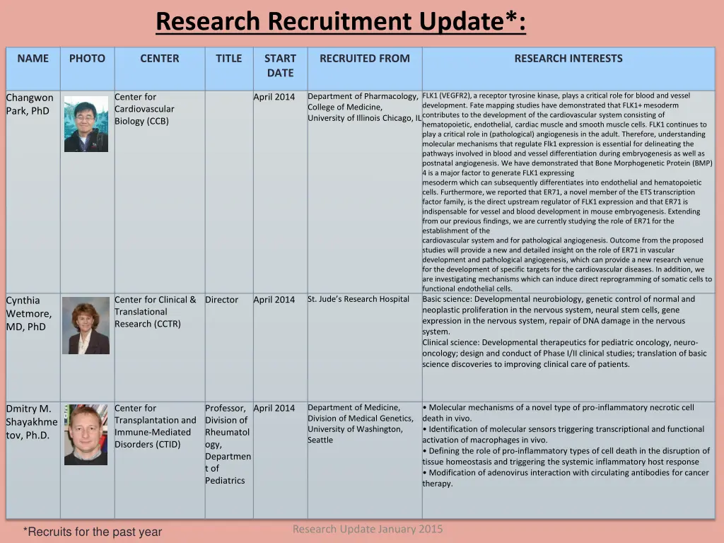 research recruitment update 1