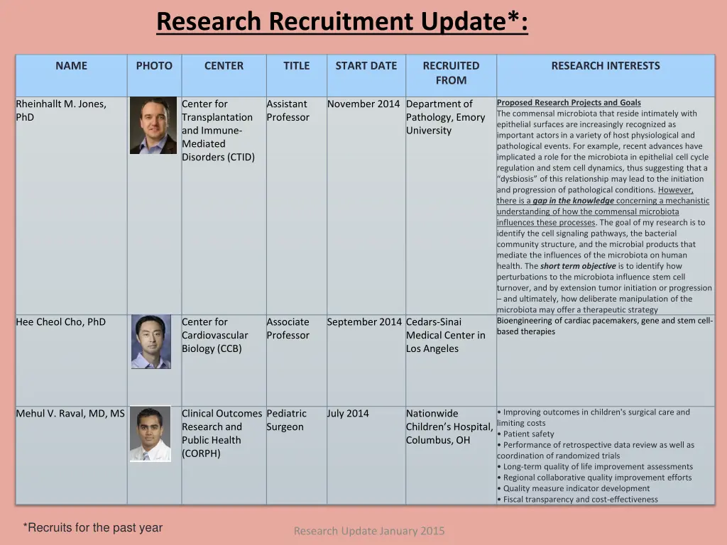 research recruitment update