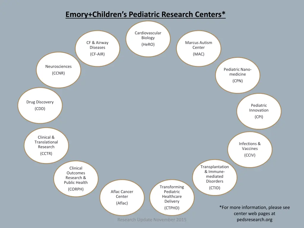 emory children s pediatric research centers