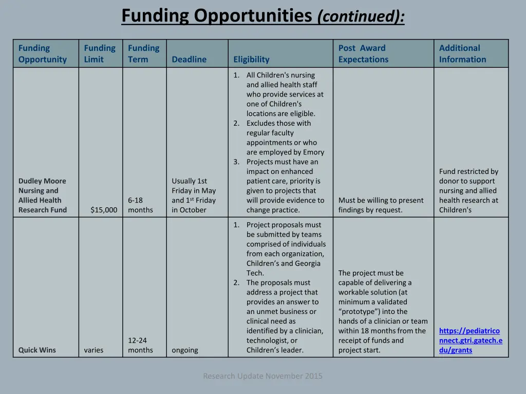 funding opportunities continued