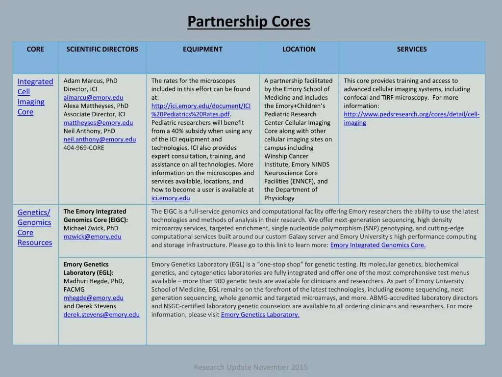 partnership cores