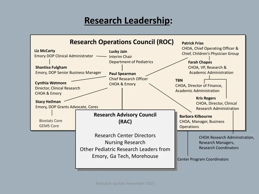 research leadership