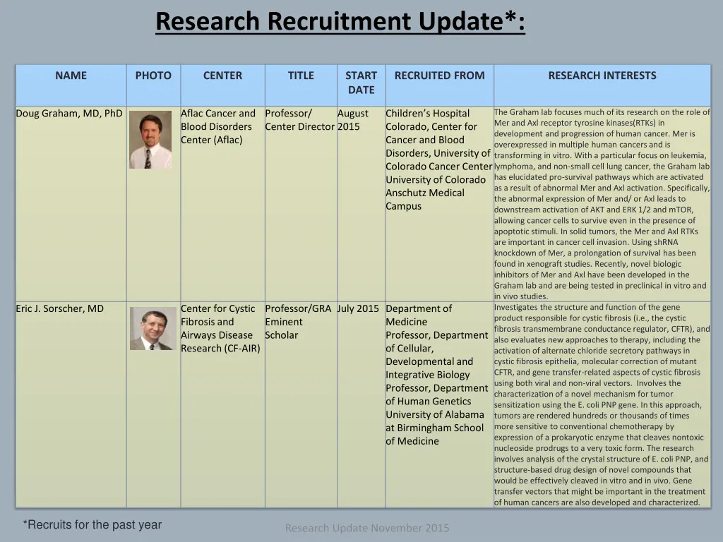 research recruitment update 1