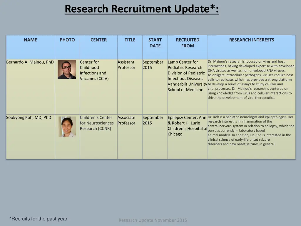 research recruitment update