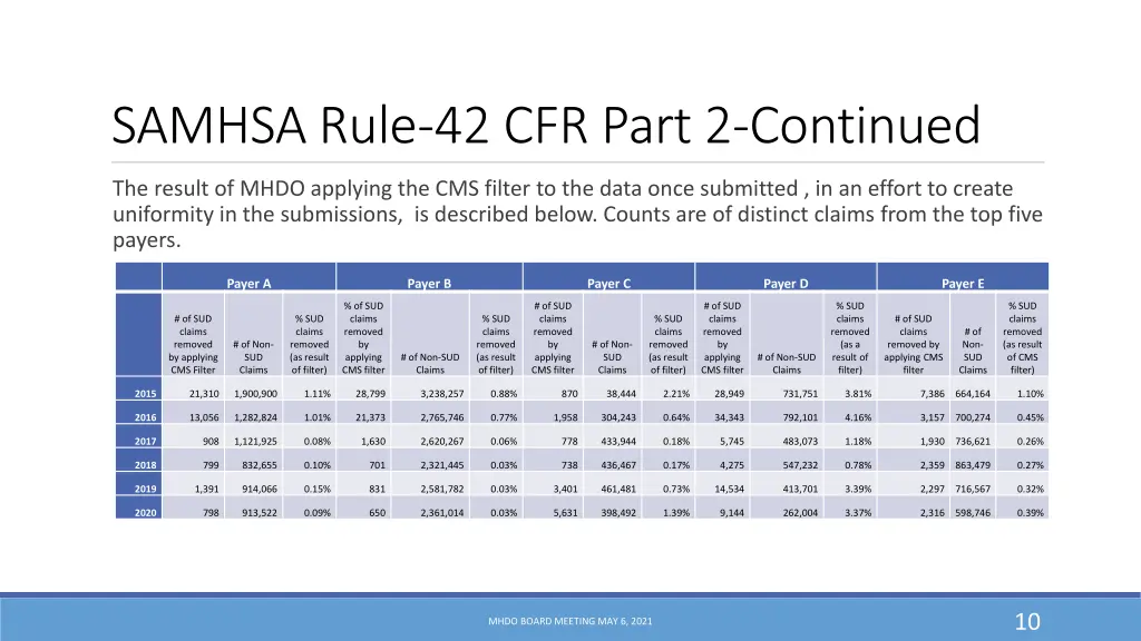 samhsa rule 42 cfr part 2 continued 1