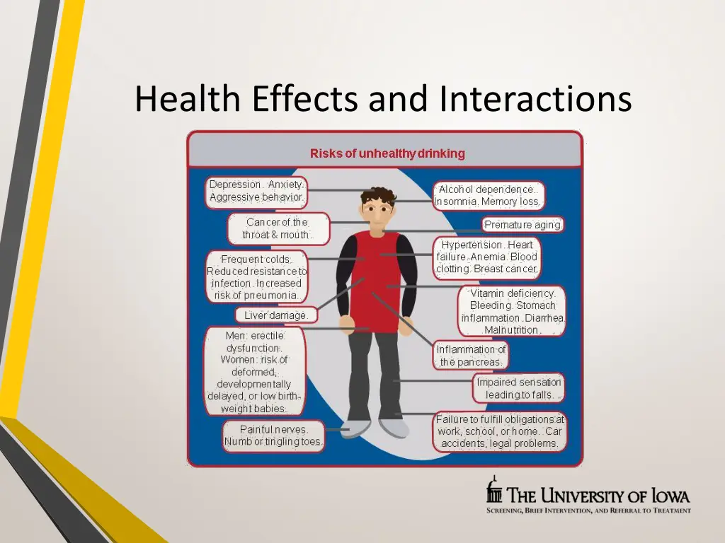 health effects and interactions