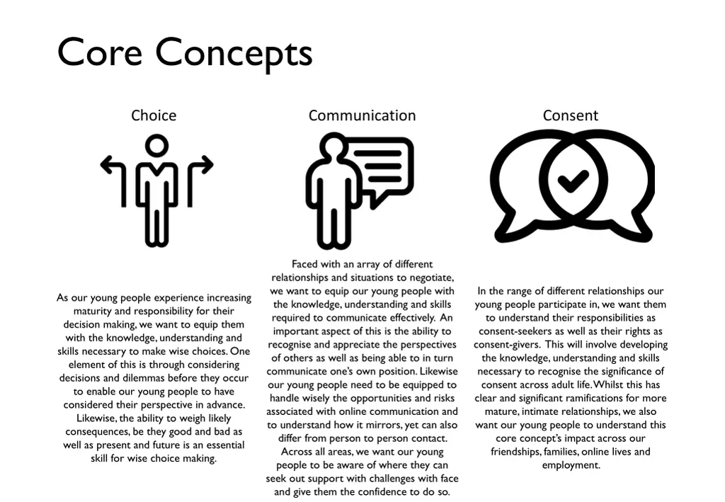 core concepts