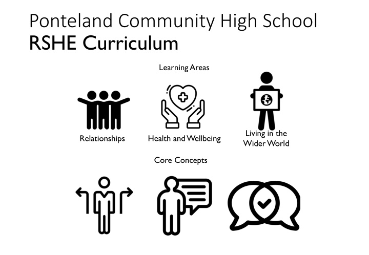ponteland community high school rshe curriculum
