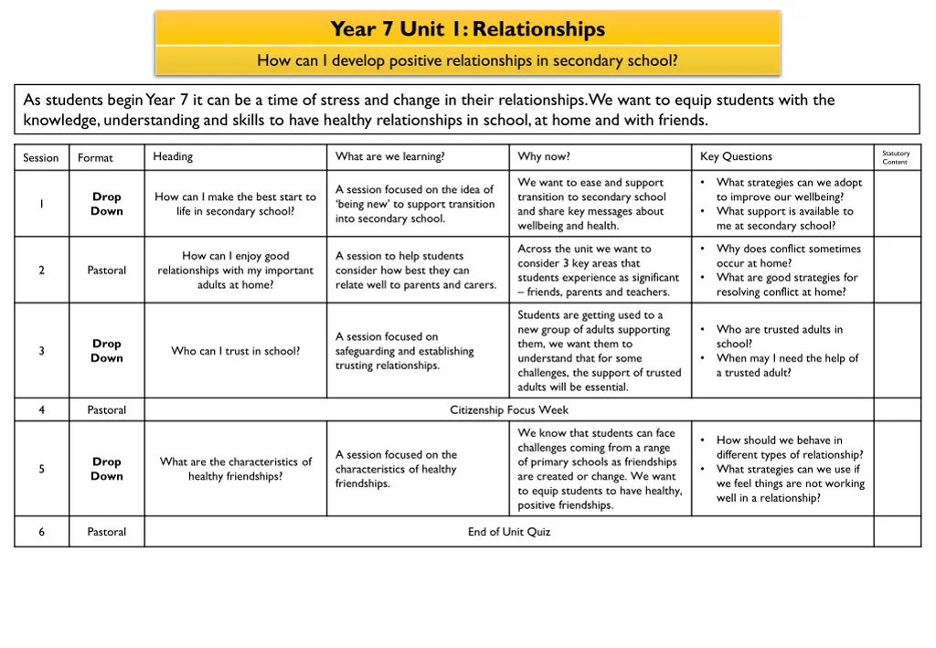 year 7 unit 1 relationships