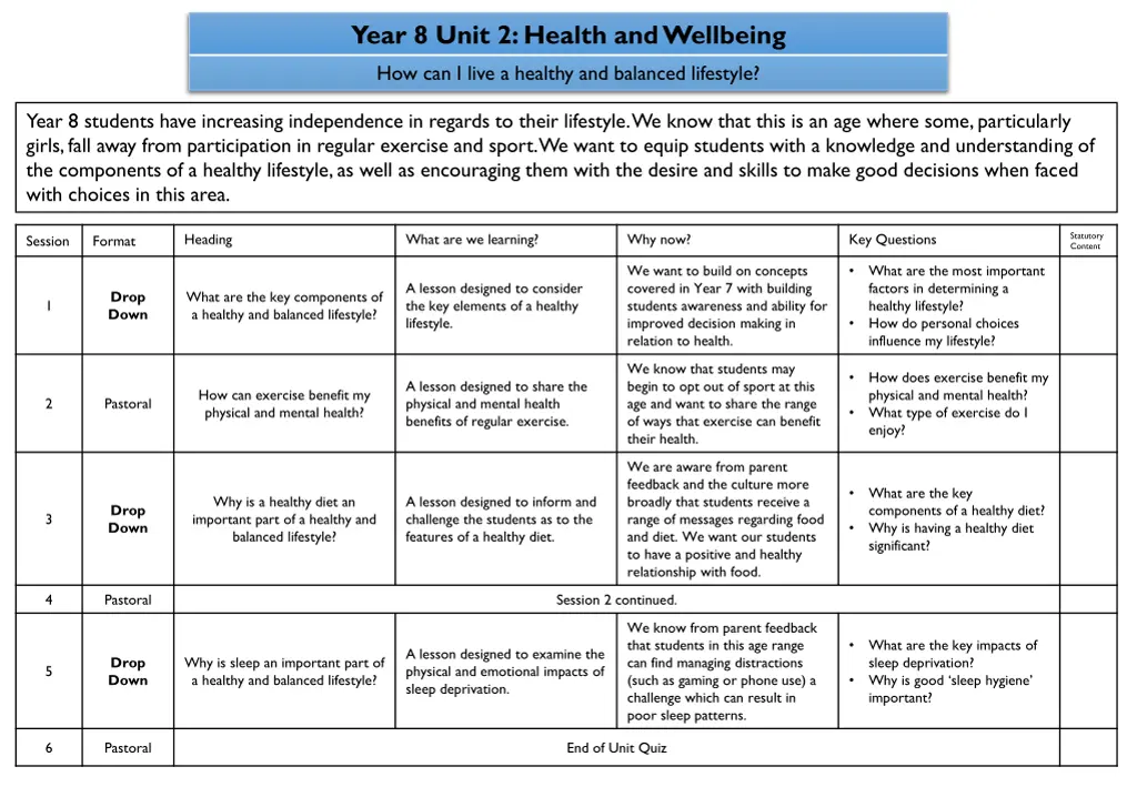 year 8 unit 2 health and wellbeing