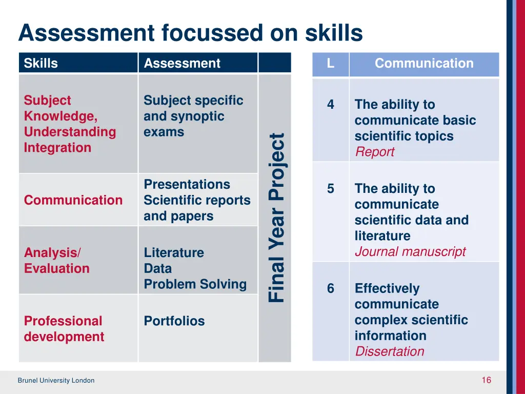 assessment focussed on skills 1