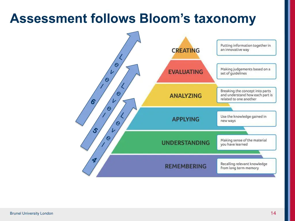assessment follows bloom s taxonomy