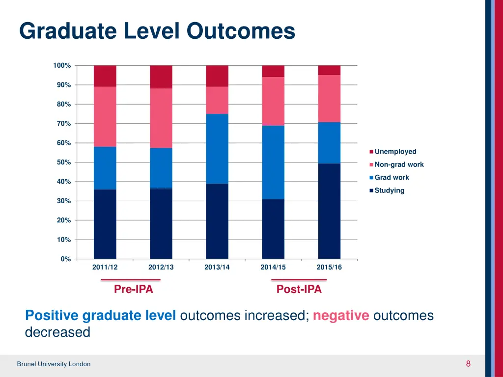 graduate level outcomes