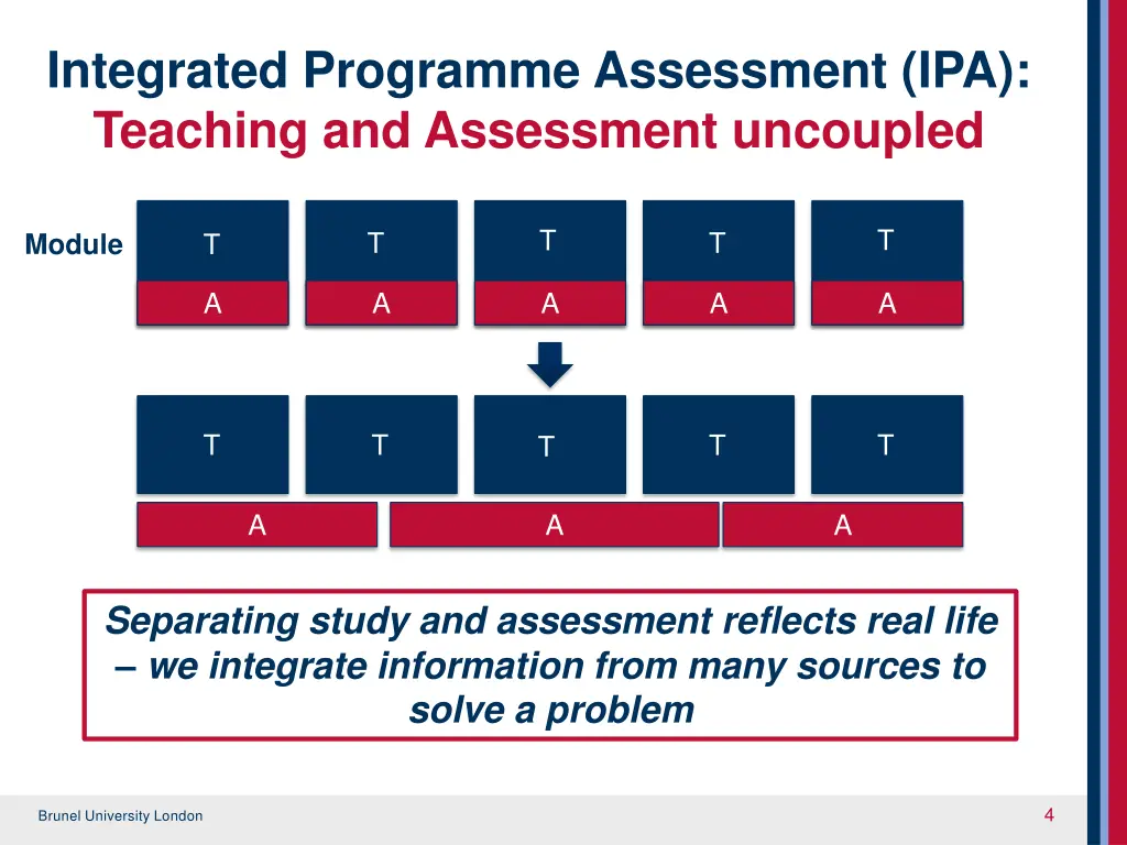 integrated programme assessment ipa teaching
