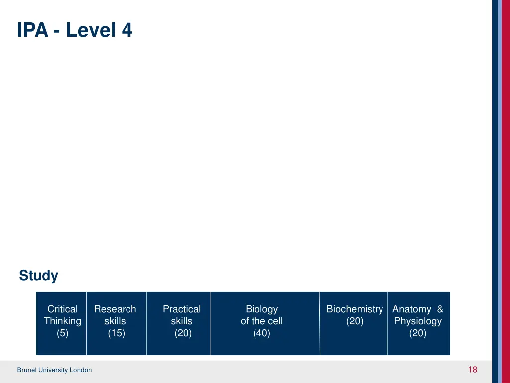 ipa level 4