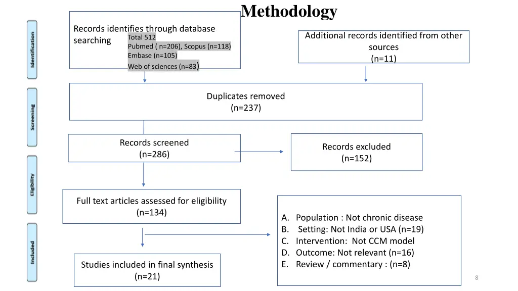 methodology 1