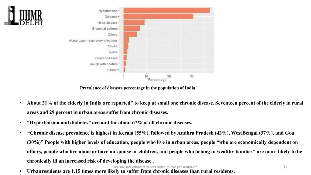 prevalence of diseases percentage