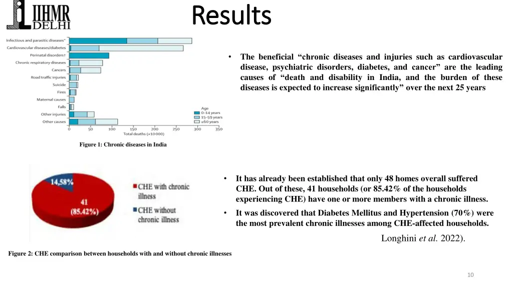 results results