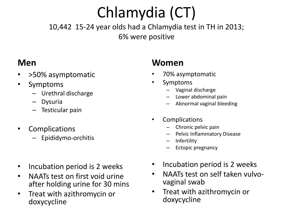 chlamydia ct 10 442 15 24 year olds