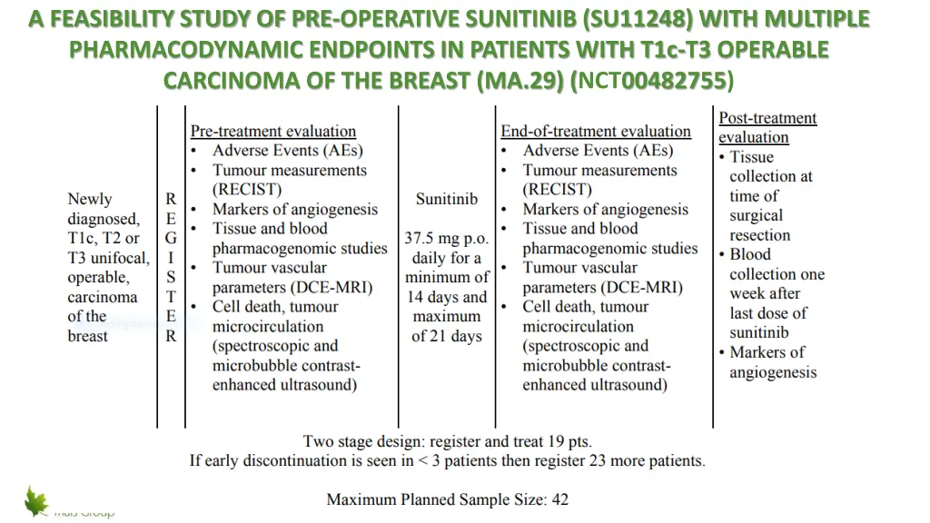 a feasibility study of pre operative sunitinib
