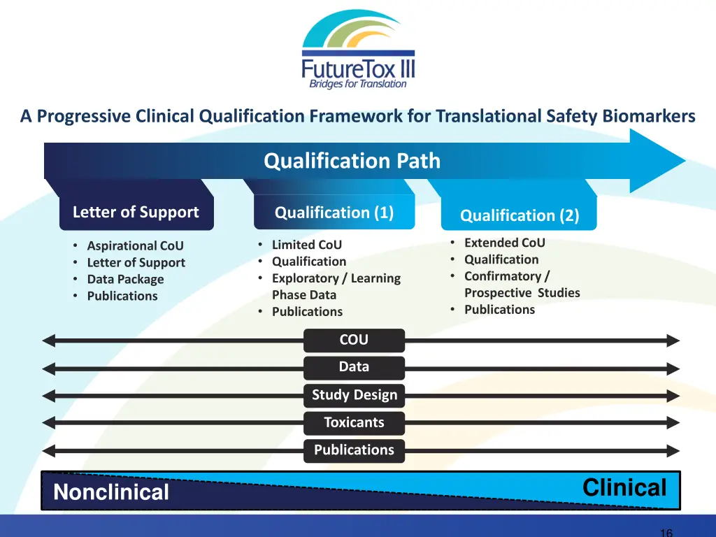 a progressive clinical qualification framework
