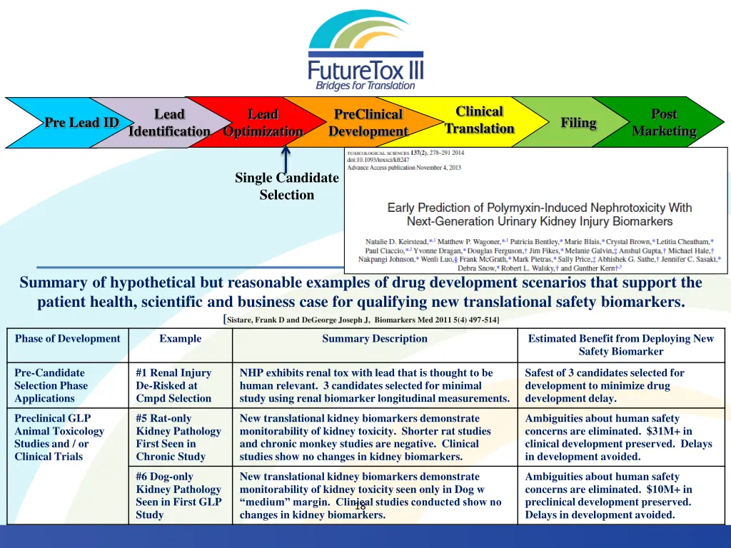 clinical translation