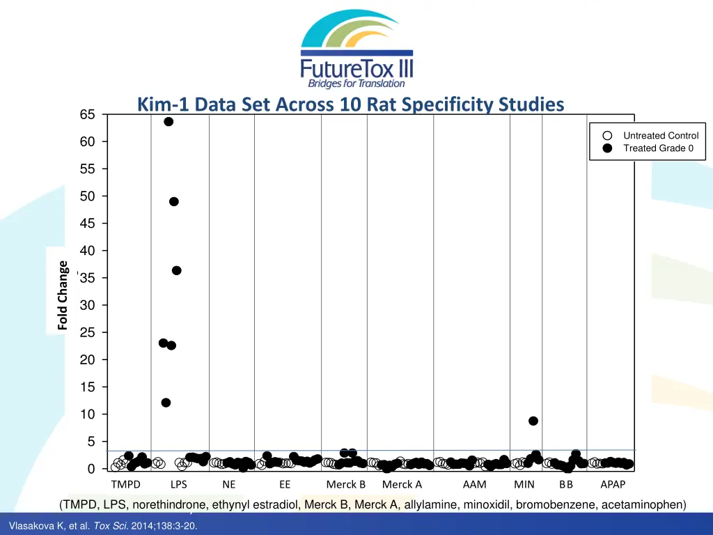 kim1 specificity