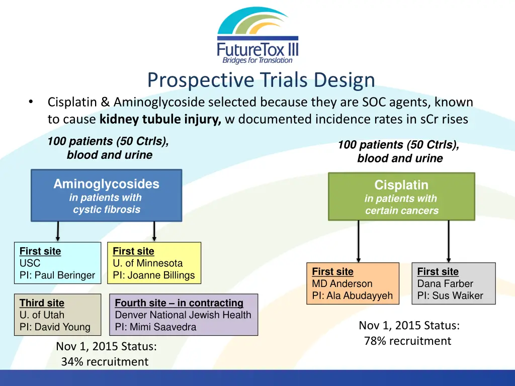 prospective trials design cisplatin
