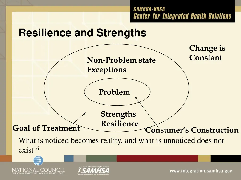 resilience and strengths
