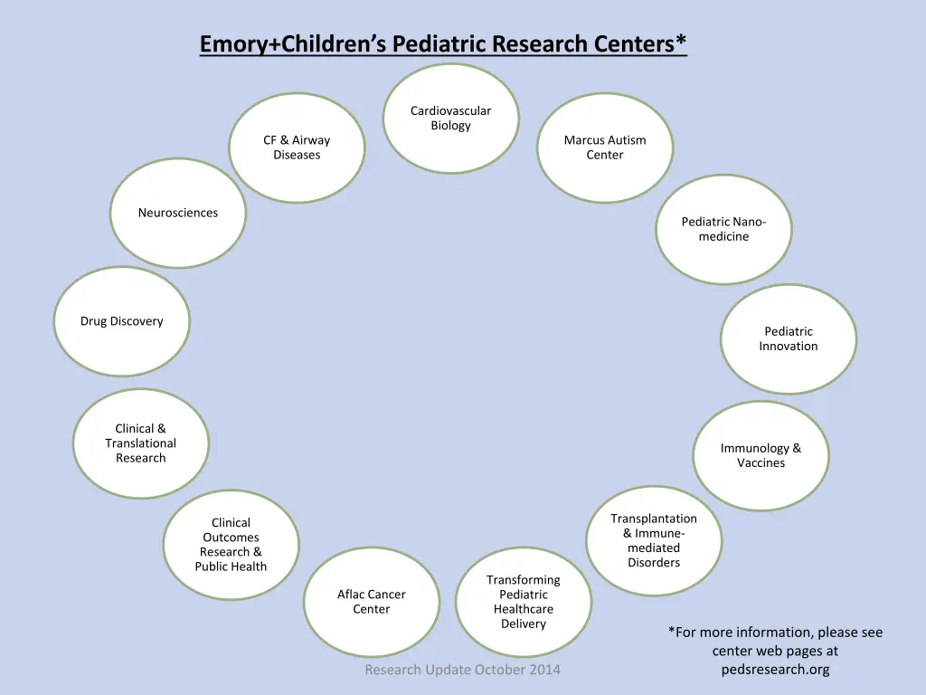 emory children s pediatric research centers