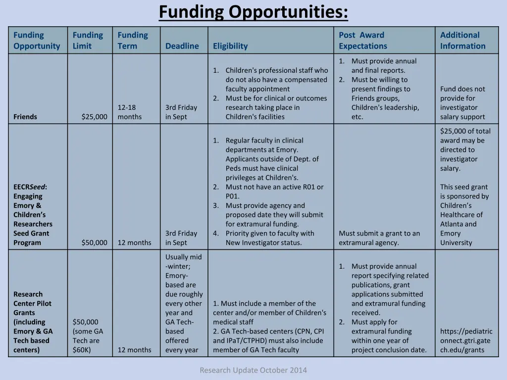 funding opportunities