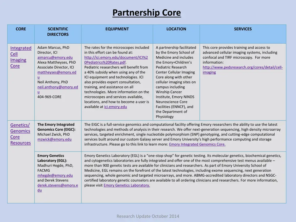 partnership core