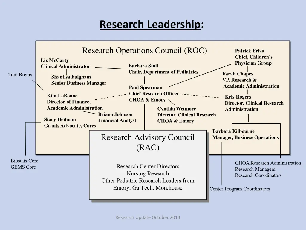 research leadership