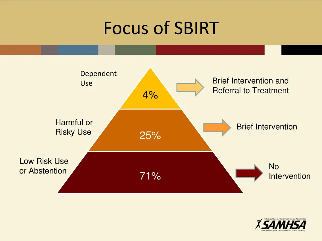 focus of sbirt