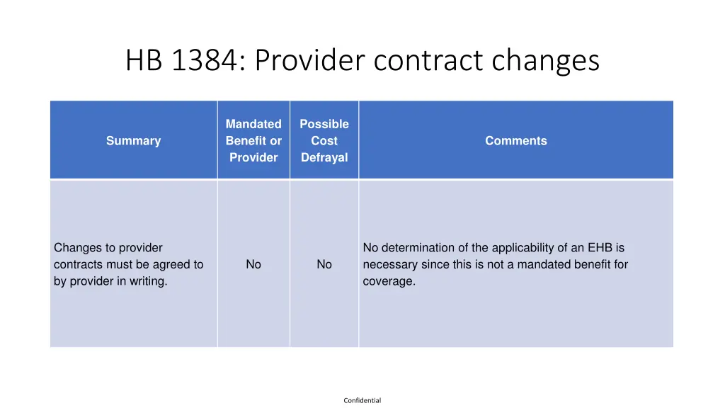 hb 1384 provider contract changes