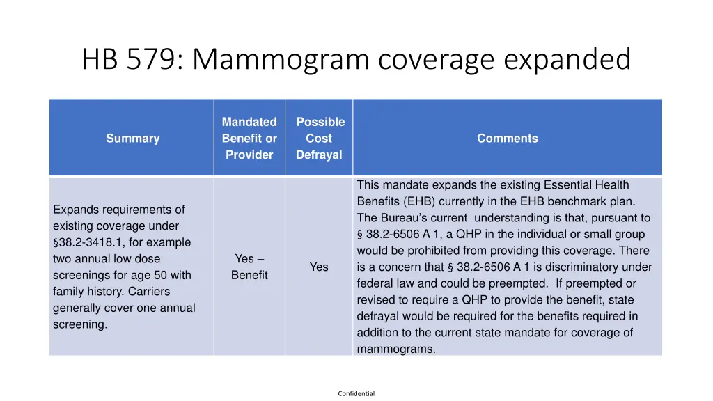 hb 579 mammogram coverage expanded